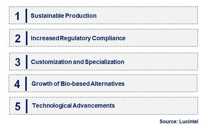 Emerging Trends in the Propynol Ethoxylate Market